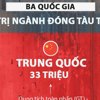 Ba quốc gia thống trị ngành đóng tàu toàn cầu