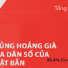 Khủng hoảng già hóa dân số của Nhật Bản qua một biểu đồ