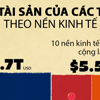 Tổng tài sản của các tỷ phú tại mỗi quốc gia