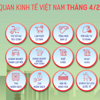 [Interactive]: Toàn cảnh kinh tế Việt Nam tháng 4/2025