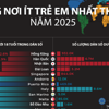 Những nền kinh tế ít trẻ em nhất thế giới năm 2025