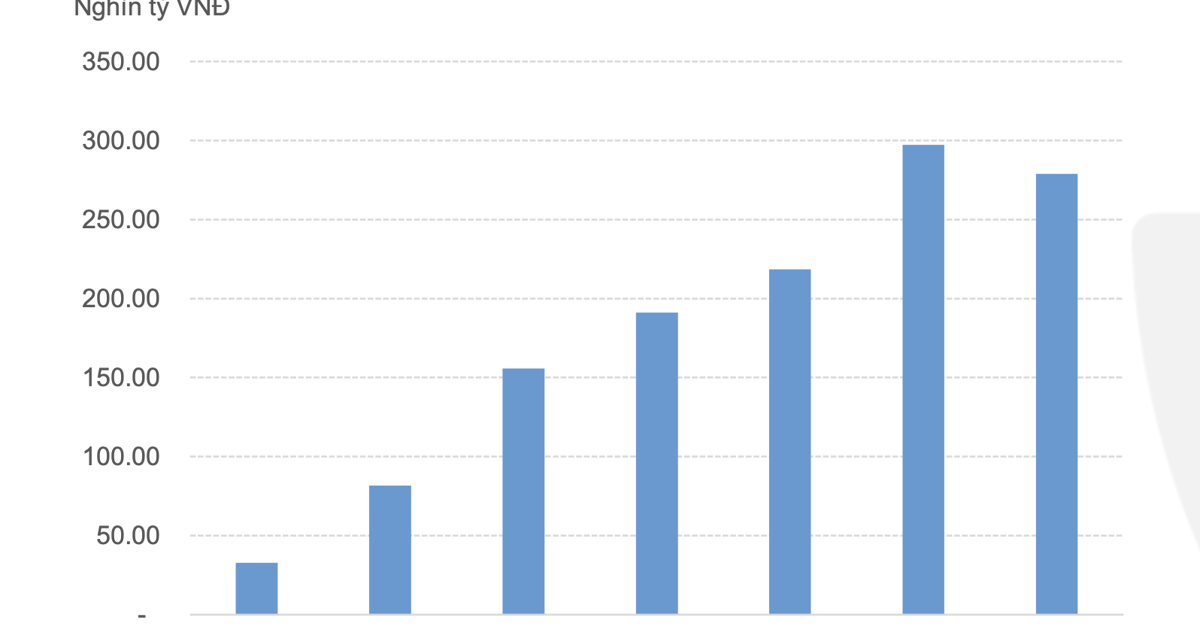 vneconomy.vn