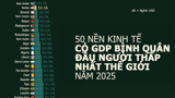 50 quốc gia có GDP bình quân đầu người thấp nhất thế giới, Ấn Độ cũng có mặt