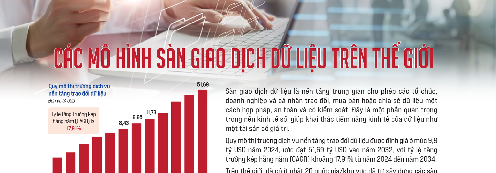 Các mô hình sàn giao dịch dữ liệu trên thế giới