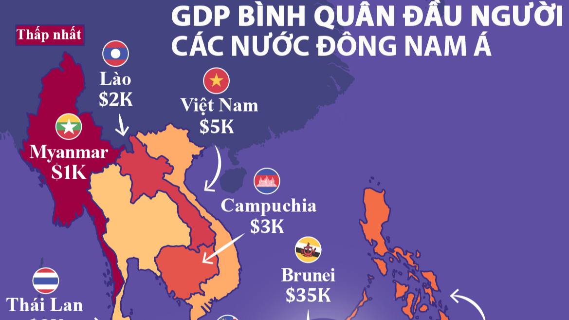So sánh GDP bình quân đầu người của các nước Đông Nam Á