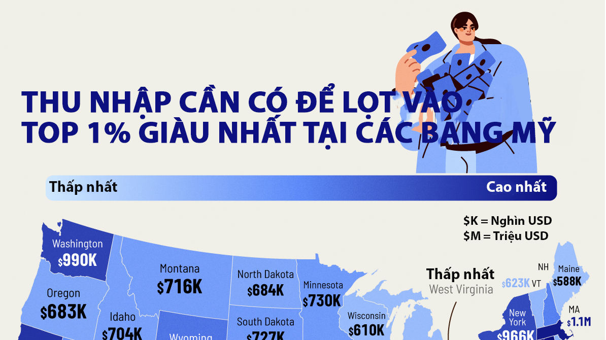 Thu nhập cần có để lọt vào top 1% giàu nhất tại các bang Mỹ