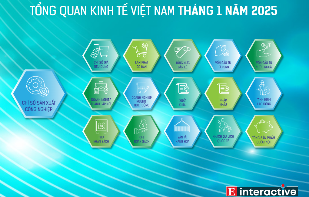 [Interactive]: Toàn cảnh kinh tế Việt Nam tháng 1/2025