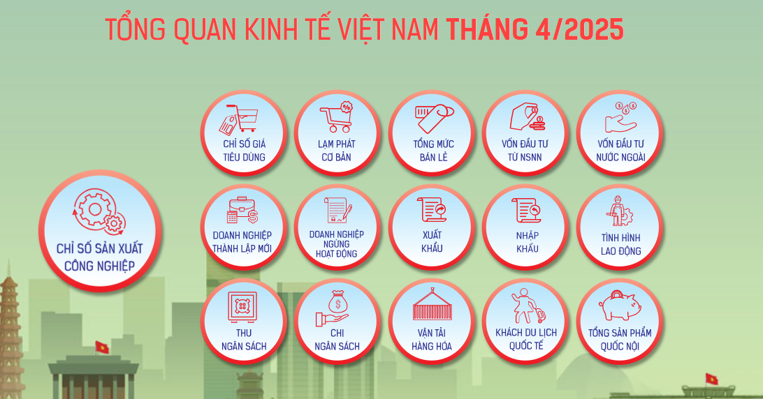 [Interactive]: Toàn cảnh kinh tế Việt Nam tháng 4/2025