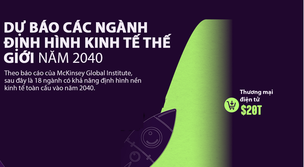 18 ngành công nghiệp có thể định hình nền kinh tế thế giới trong 15 năm tới