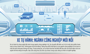 VnEconomy