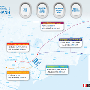 [Interactive]: Đại dự án sân bay Long Thành - Hub trung chuyển hàng không quốc tế