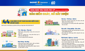 Cháy nổ không báo trước - bảo hiểm cần được nhìn nhận đúng và đủ