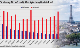Giải mã "bong bóng" giá nhà đất