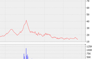 Công ty Sông Đà 1.01 trả cổ tức 17% bằng tiền mặt