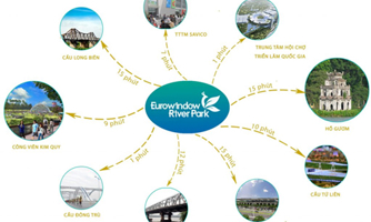 Eurowindow River Park, dự án nhà ở xã hội cách trung tâm Hà Nội 6 km