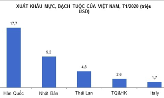 Thủy sản xuất khẩu mạnh sang EU nhờ hiệp định thương mại