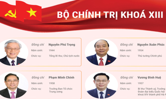 Chân dung các Uỷ viên Bộ Chính trị và Ban Bí thư Khoá XIII