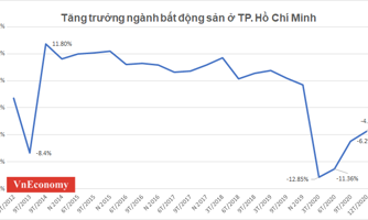 Những tín hiệu "hồi sinh" từ thị trường bất động sản TP.HCM