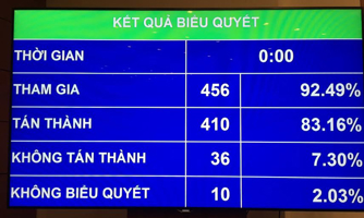 Thêm điều kiện kinh doanh ôtô, không bỏ điều kiện xuất khẩu gạo