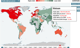 Nợ công của Việt Nam nhìn từ The Economist