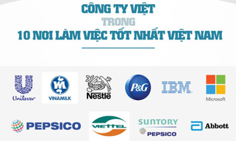 Công ty Việt trong 10 nơi làm việc tốt nhất Việt Nam