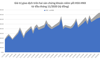 Nghẽn mạng giao dịch: "Nên thông cảm cho đơn vị vận hành"