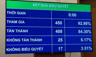 Từ 1/1/2020 cấm hoàn toàn uống rượu bia khi lái xe