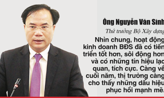 Vượt sóng gió Covid, thị trường bất động sản dần phục hồi