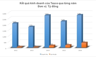 “Ông trùm BOT” lãi đậm năm 2016