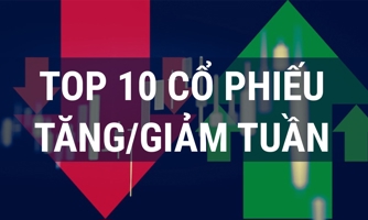 Cổ phiếu tăng/giảm mạnh nhất tuần 30/9-4/10: "Tàu" FTM lại chạy