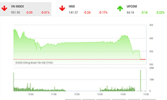 VN-Index có thể sẽ tăng điểm trở lại