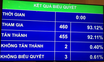 Để xảy ra oan sai, xử lý trách nhiệm người đứng đầu 