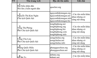 Cảnh báo nhiều trang thông tin điện tử giả danh Quốc hội