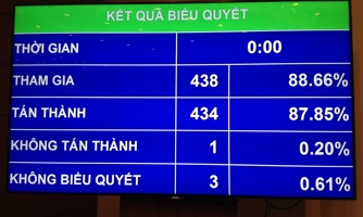 Không quy định cứng trách nhiệm liên đới của Kiểm toán Nhà nước