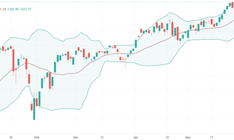 Kỷ lục mới: Tuần lễ tỷ USD trên thị trường chứng khoán