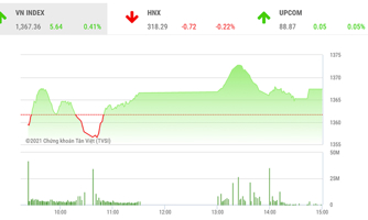 VN-Index có nhiều cơ hội để "retest" đỉnh cũ