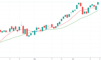 ETF ngoại tranh mua, VN-Index vượt đỉnh lịch sử