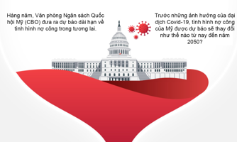 Tốc độ tăng "phi mã" của nợ công ở Mỹ
