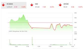 Thử thách của VN-Index là hướng tới 1.400 điểm