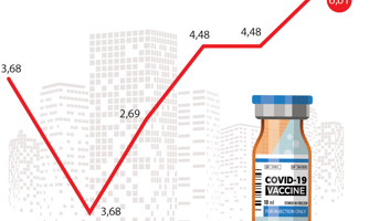 GDP 6 tháng tăng 5,64%, vẫn còn những băn khoăn