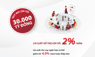 Agribank tiếp tục dành 30.000 tỷ đồng để đồng hành và phát triển cùng doanh nghiệp SMEs