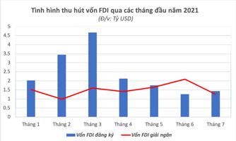 “Nhạy cảm” với Covid-19, thu hút FDI cần sự điều chỉnh