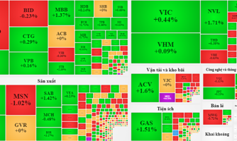 Đến lượt cổ phiếu dầu khí bùng nổ, VN-Index chạm khẽ 1.340 điểm
