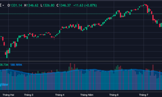 VN-Index nhiều khả năng sẽ "test" lại đỉnh 1.420 điểm trong quý 3?