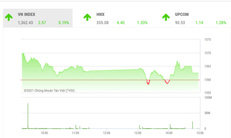 VN-Index sẽ gặp rung lắc mạnh ở vùng 1.370-1.400 điểm