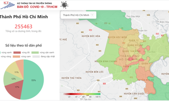 TP.HCM: Vùng xanh được đi chợ 1 lần/tuần, mở dần một số dịch vụ