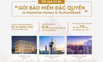 Mua nhà tặng bảo hiểm “đặc quyền” cùng Masterise Homes và Techcombank