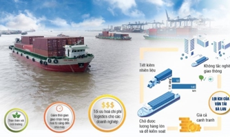 Đẩy nhanh “container hóa” vận tải thủy
