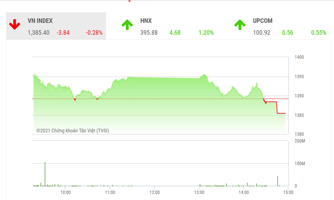 Dòng tiền suy yếu nên VN-Index chưa có động lực vượt mốc 1.400