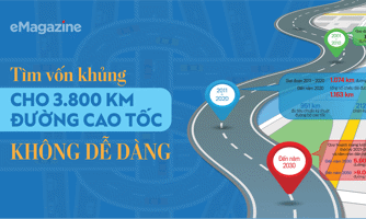Tìm vốn khủng cho 3.800 kmđường cao tốc không dễ dàng